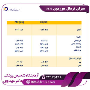 میزان نرمال هورمون FSH